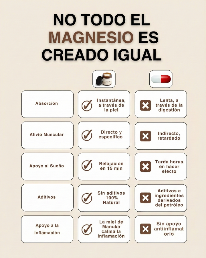 Bálsamo de grasa de vacuno y magnesio